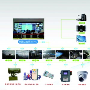 智慧降塵減霾工程（城市、企業(yè)等）